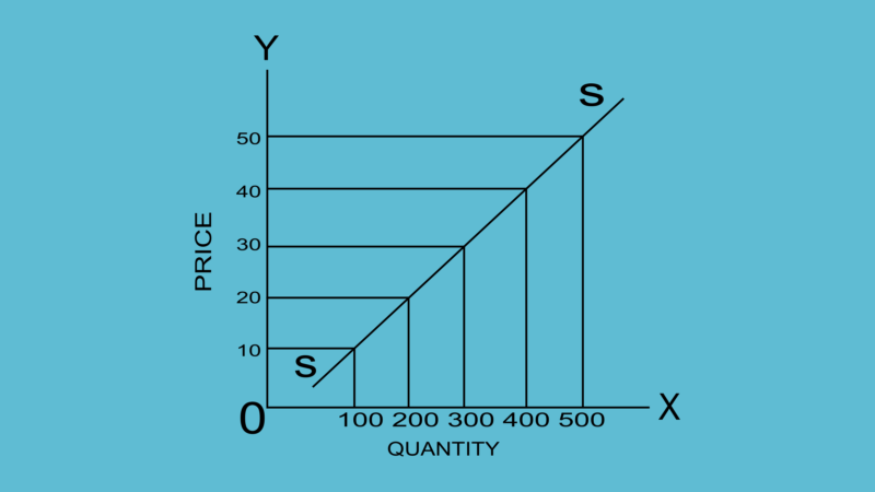 what-is-the-law-of-supply-meaning-assumptions-and-why-does-the